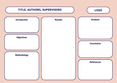 Example of a research poster template. Poster template includes three columns with headers: :In the first column, headers are: introduction, objectives, methodology. In the second column, the is headers results. In the third column, there is a placeholder for a logo and headers include: analysis, conclusion, and references.